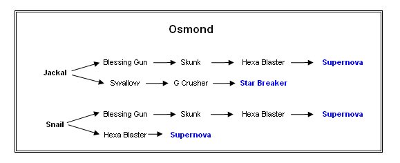 Osmond's Weapons