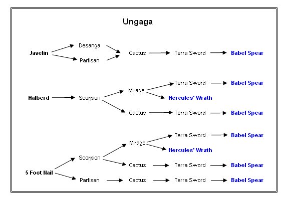 Ungaga's Weapons
